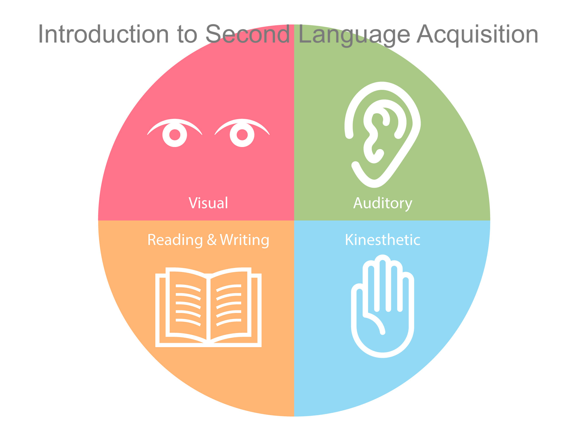Introduction to Second Language Acquisition (SLA) 2023